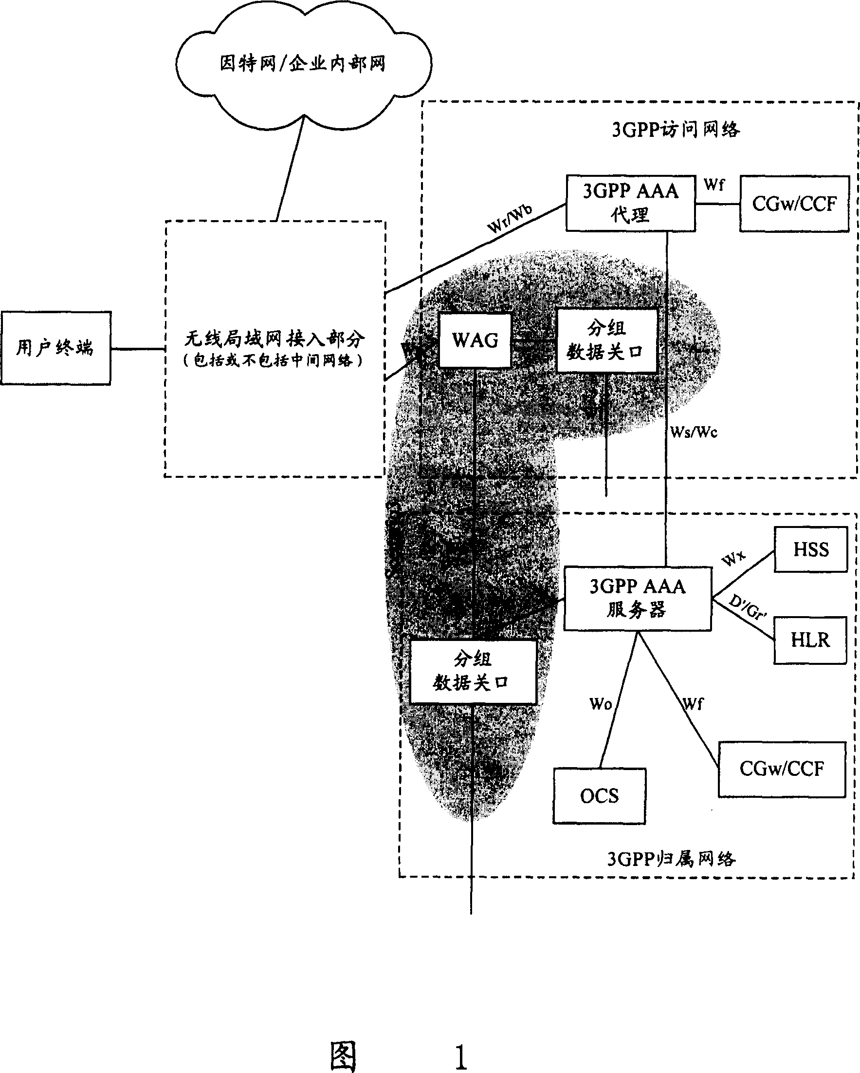 Interactive method for re-selecting operating network to wireless local network