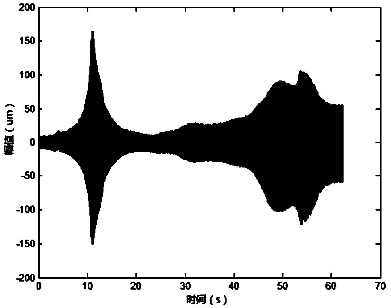 Rotary machine fault feature extraction method based on fractional order holographic principle