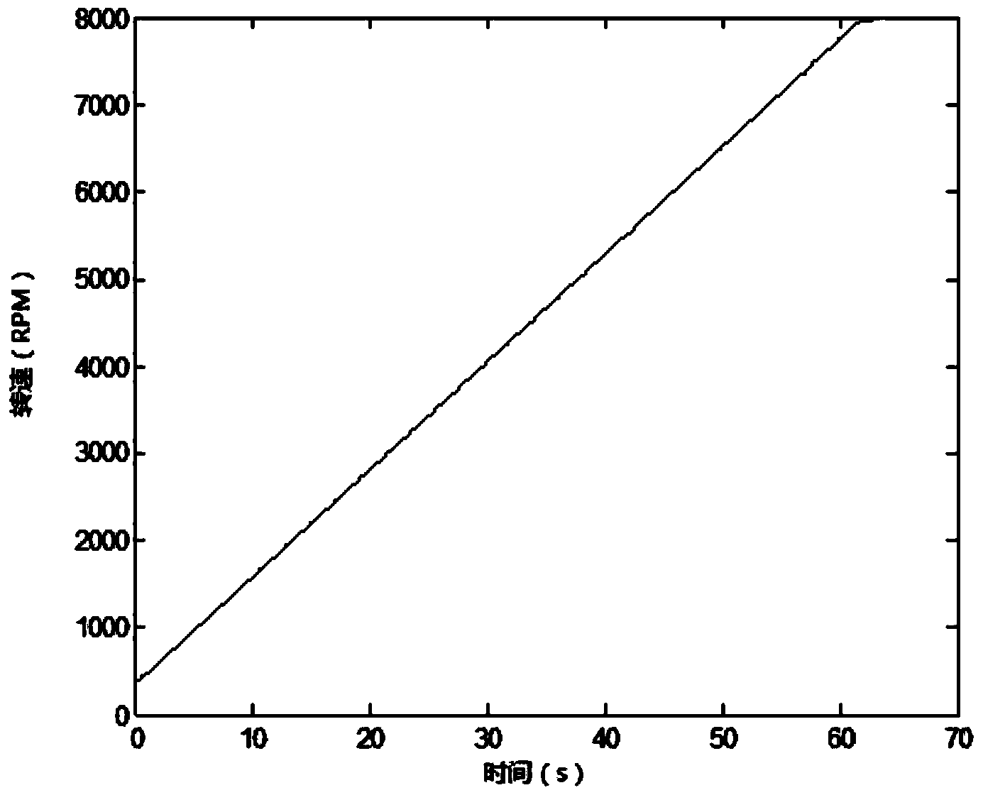 Rotary machine fault feature extraction method based on fractional order holographic principle