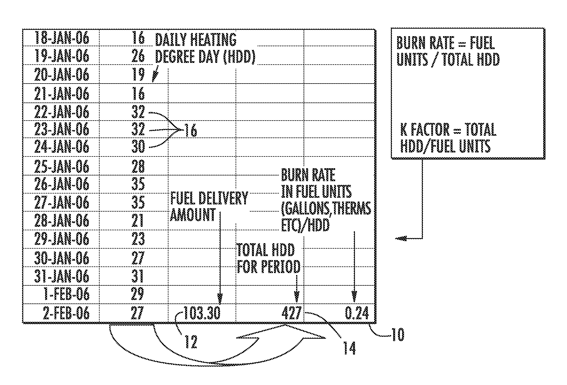 Method and system for determining residential fuel usage