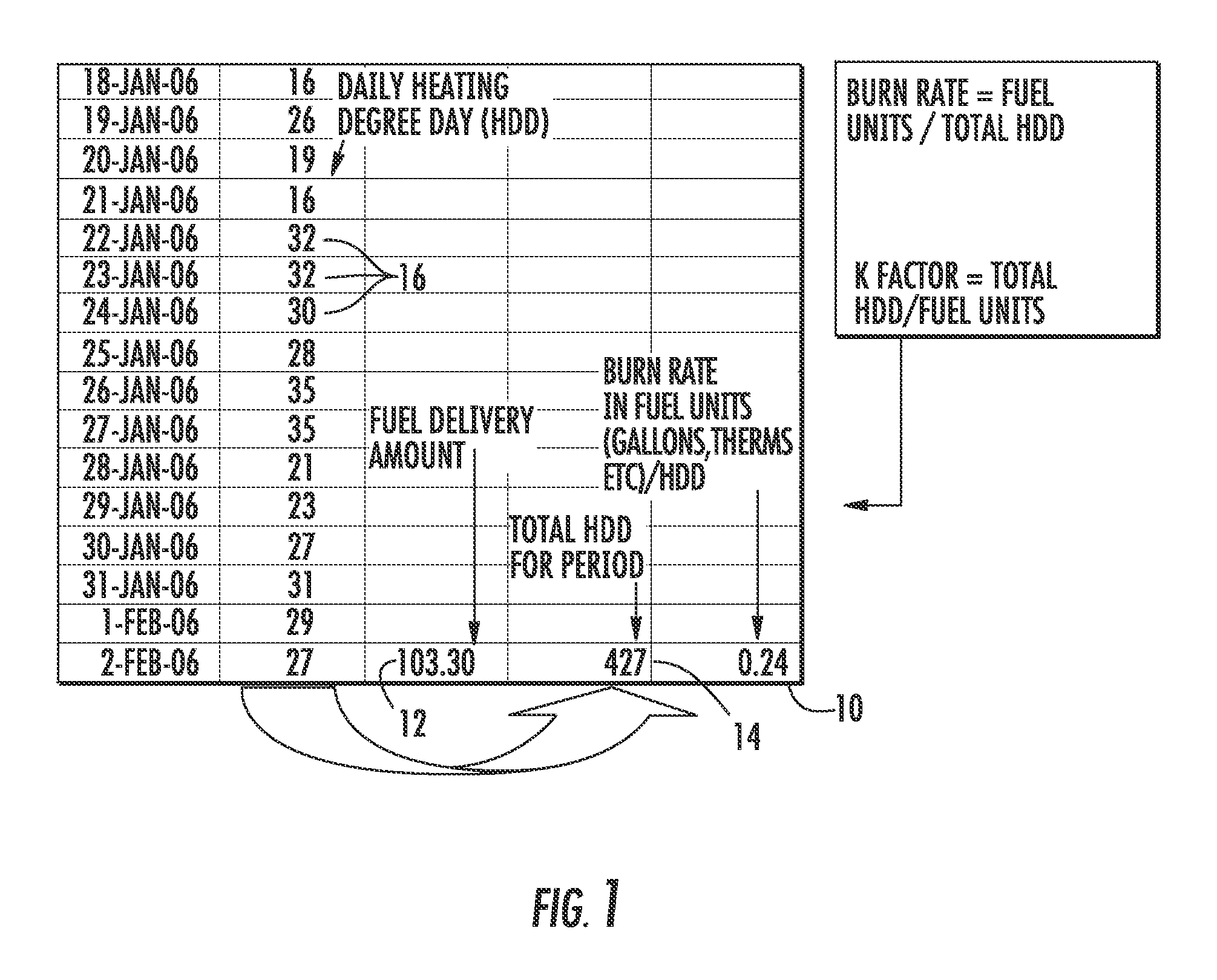 Method and system for determining residential fuel usage