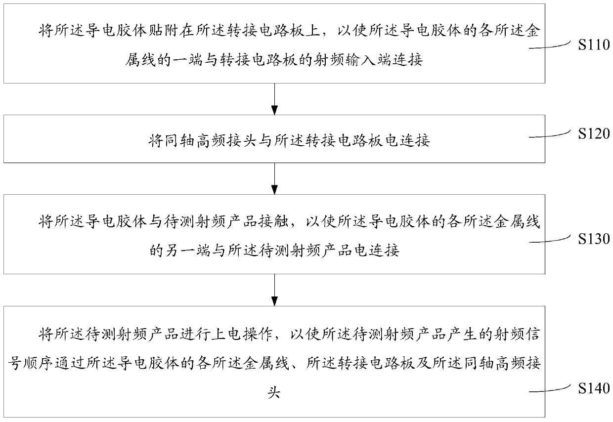 Radio frequency detection connector and radio frequency detection fixture