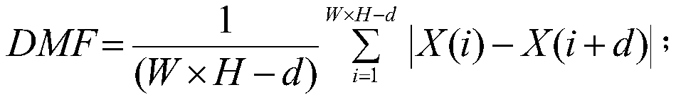 An Automatic Measuring Method of Texture Period of Fabric Image