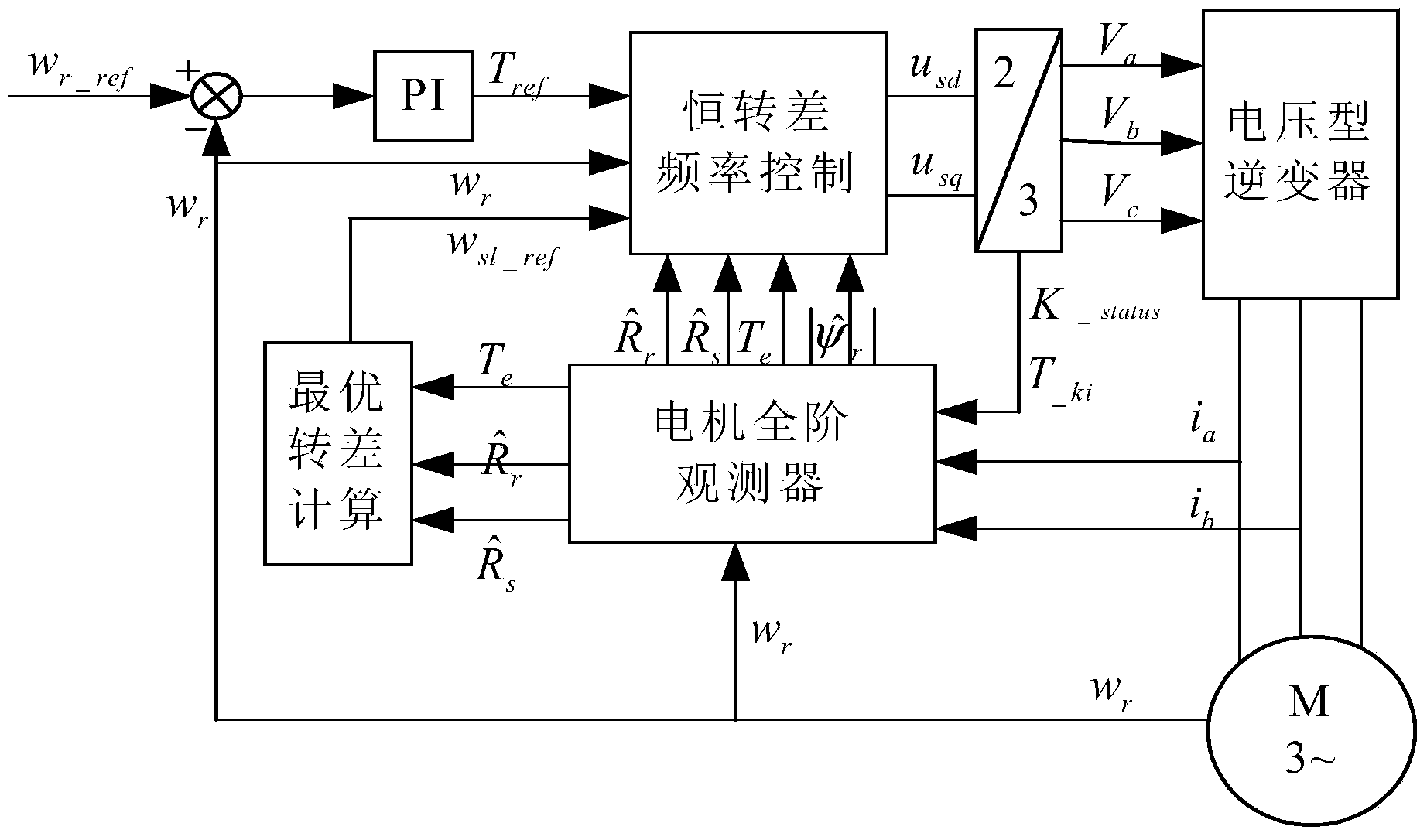 Method for online computing motor optimal operating point