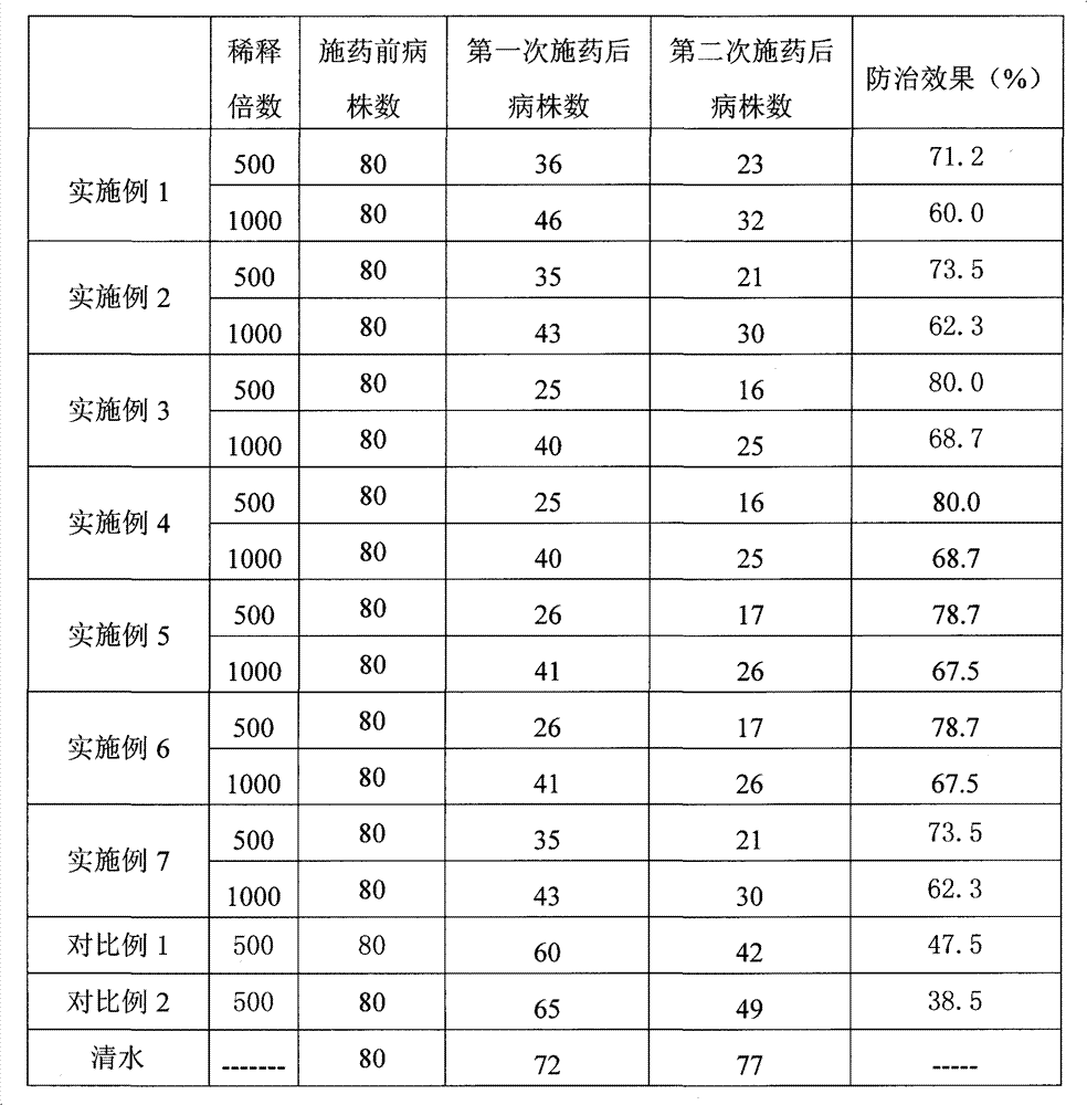 Composition comprising lentinan and ribavirin for resisting plant virus diseases and application thereof