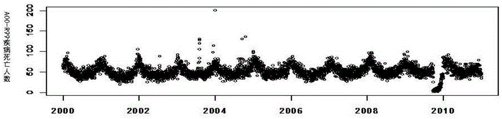 Method for judging death cause data quality