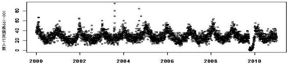 Method for judging death cause data quality