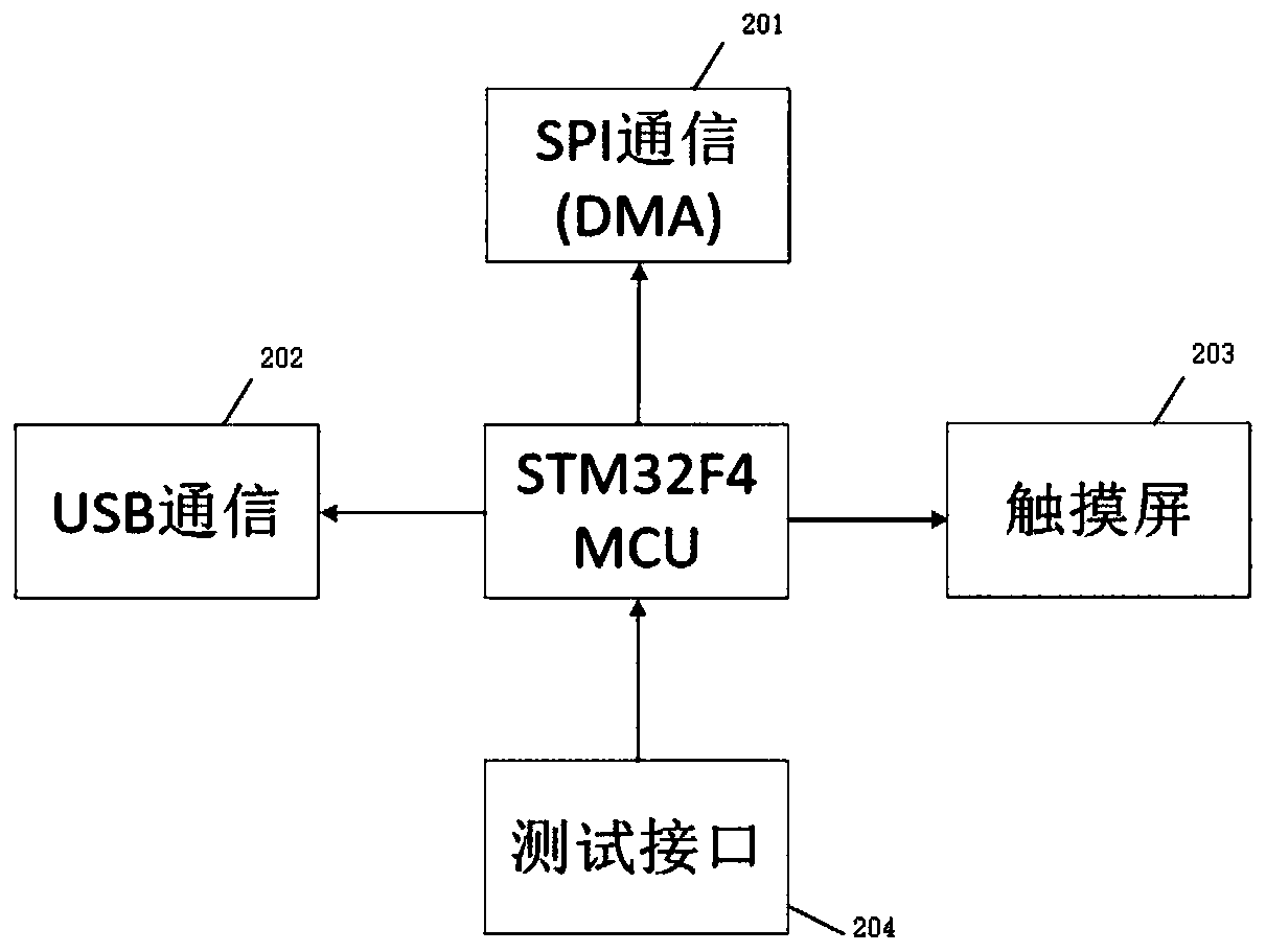 Three-phase AC motor virtual-simulation experiment system and experiment method of hardware-in-loop