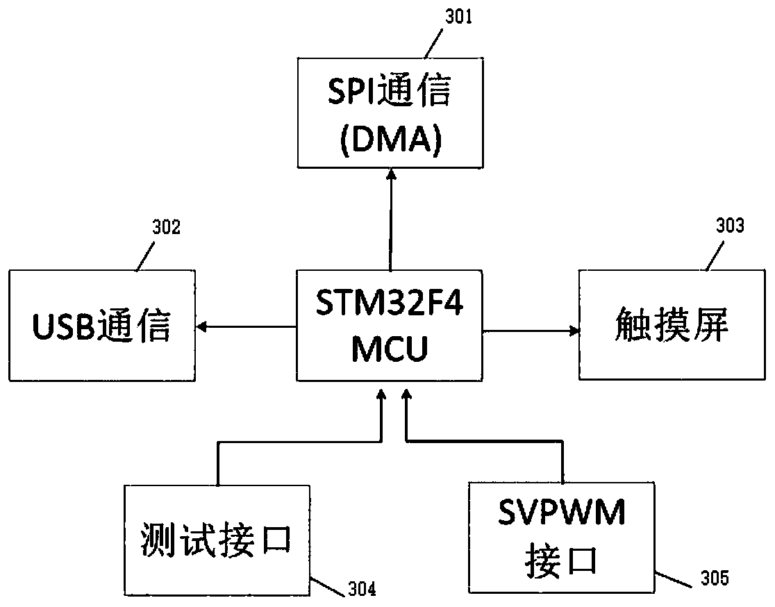 Three-phase AC motor virtual-simulation experiment system and experiment method of hardware-in-loop