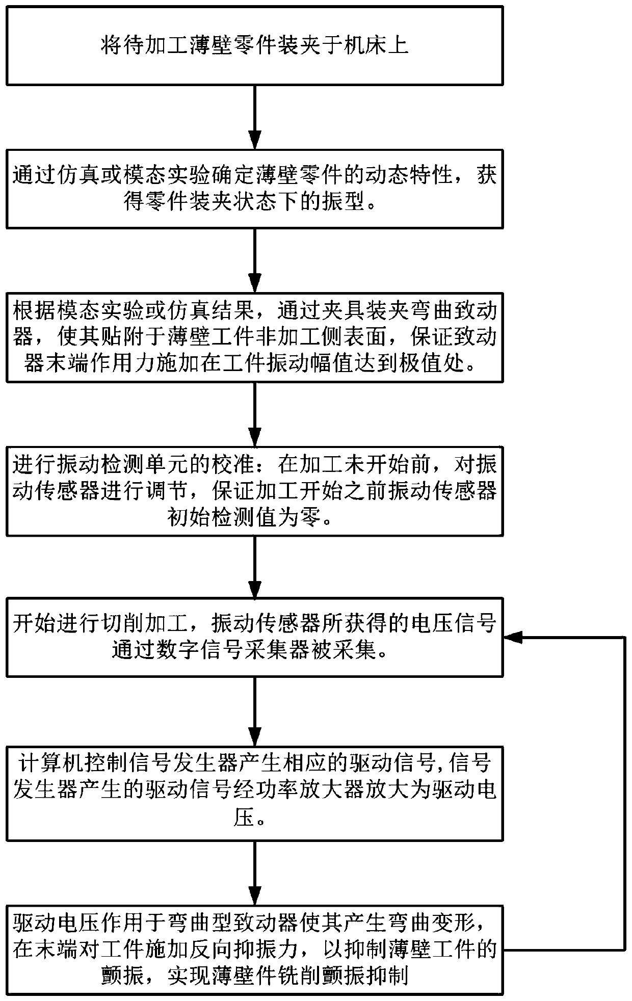 Bent actuator-based thin-walled workpiece machining vibration suppressing device and method