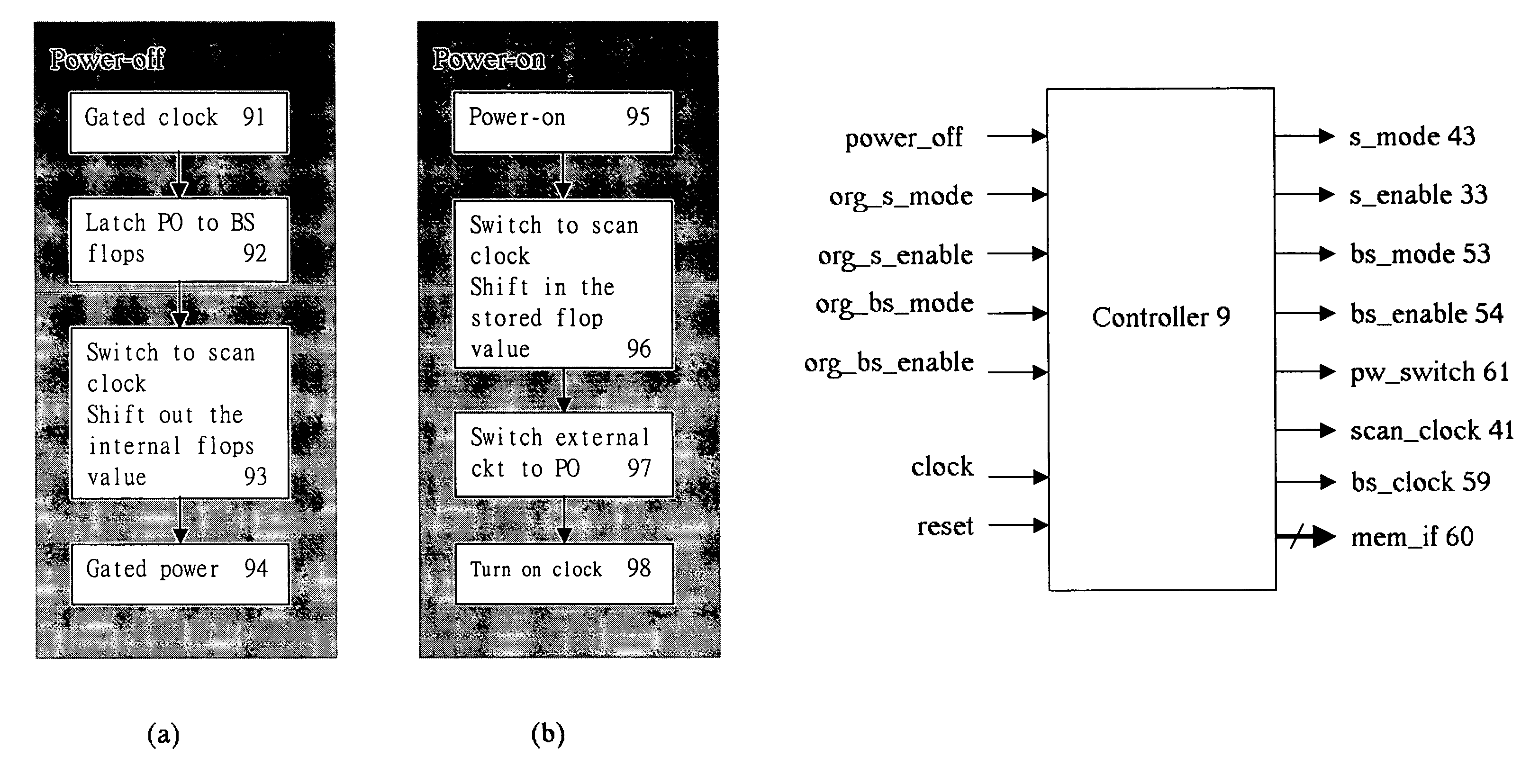 Method of using scan chains and boundary scan for power saving