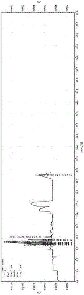 Method for determining content of gamma-aminobutyric acid through micellar electrokinetic capillary chromatography method