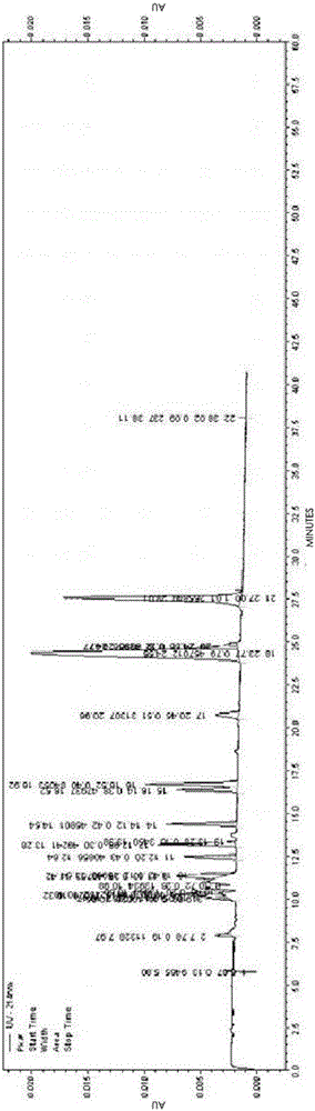 Method for determining content of gamma-aminobutyric acid through micellar electrokinetic capillary chromatography method