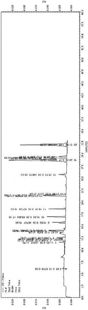 Method for determining content of gamma-aminobutyric acid through micellar electrokinetic capillary chromatography method