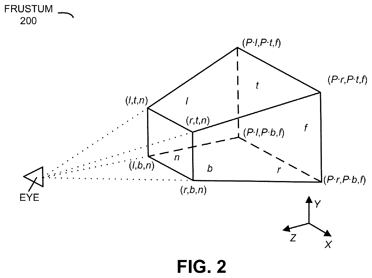 Left-Atrial-Appendage Annotation Using 3D Images