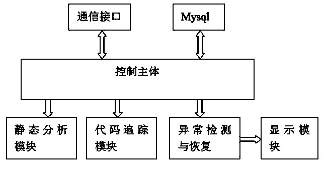 Fuzz testing system on basis of multi-swarm collaboration evolution genetic algorithm