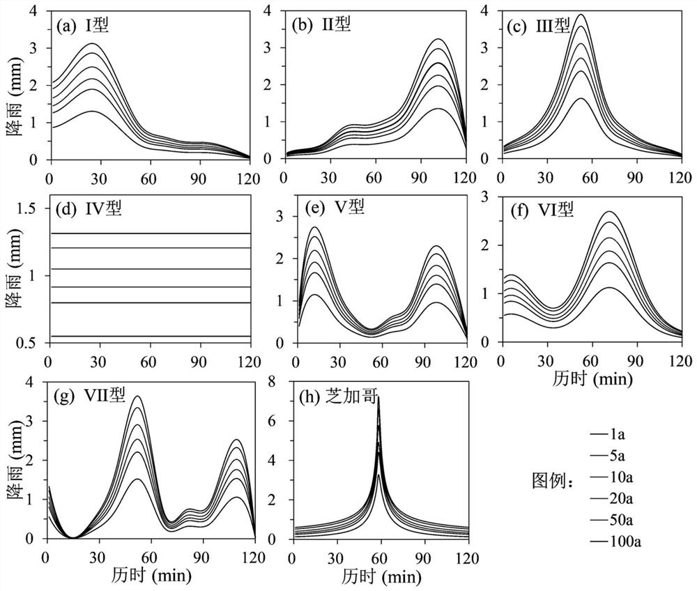 Urban inland inundation rapid forecasting method based on multi-output machine learning algorithm