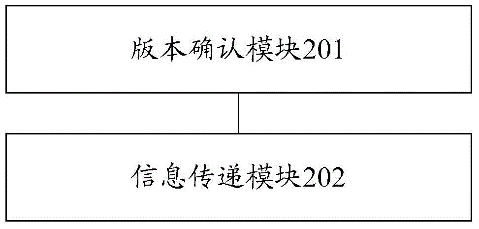 Method and device for processing business in business system