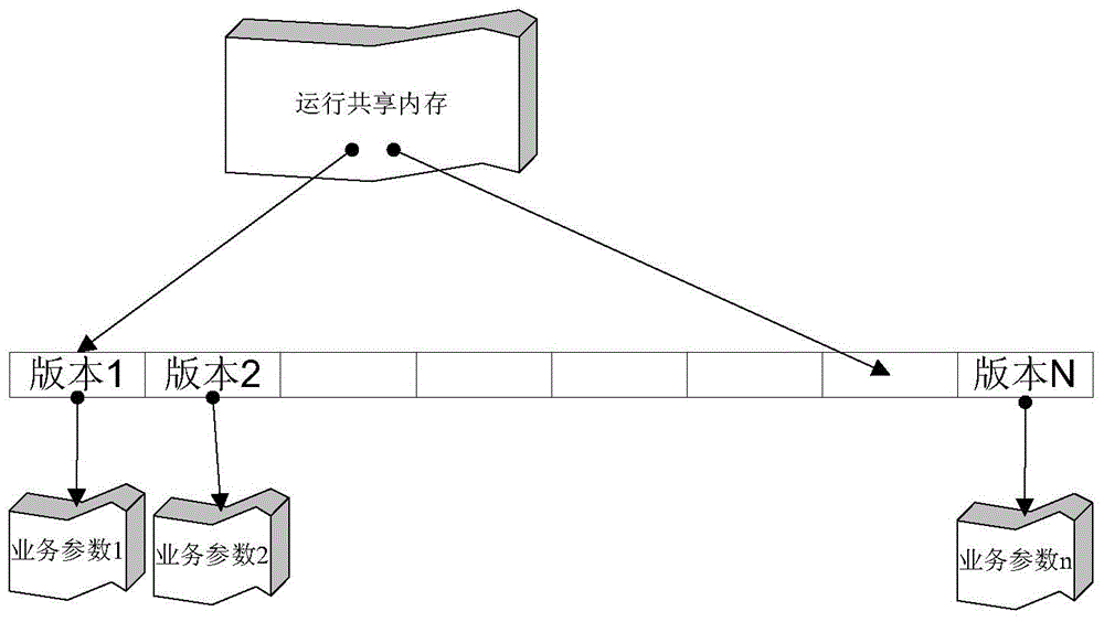 Method and device for processing business in business system