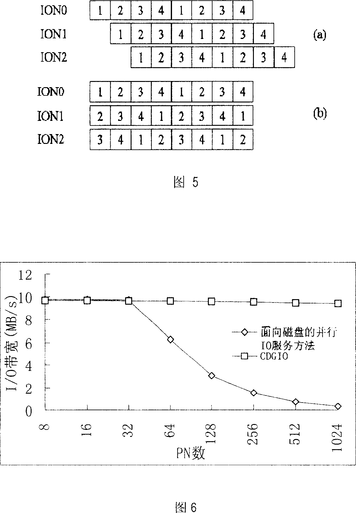 Grouped parallel inputting/outputting service method for telecommunication