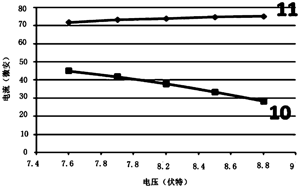 A method for reading data from flash memory of split-gate type double-bit storage unit