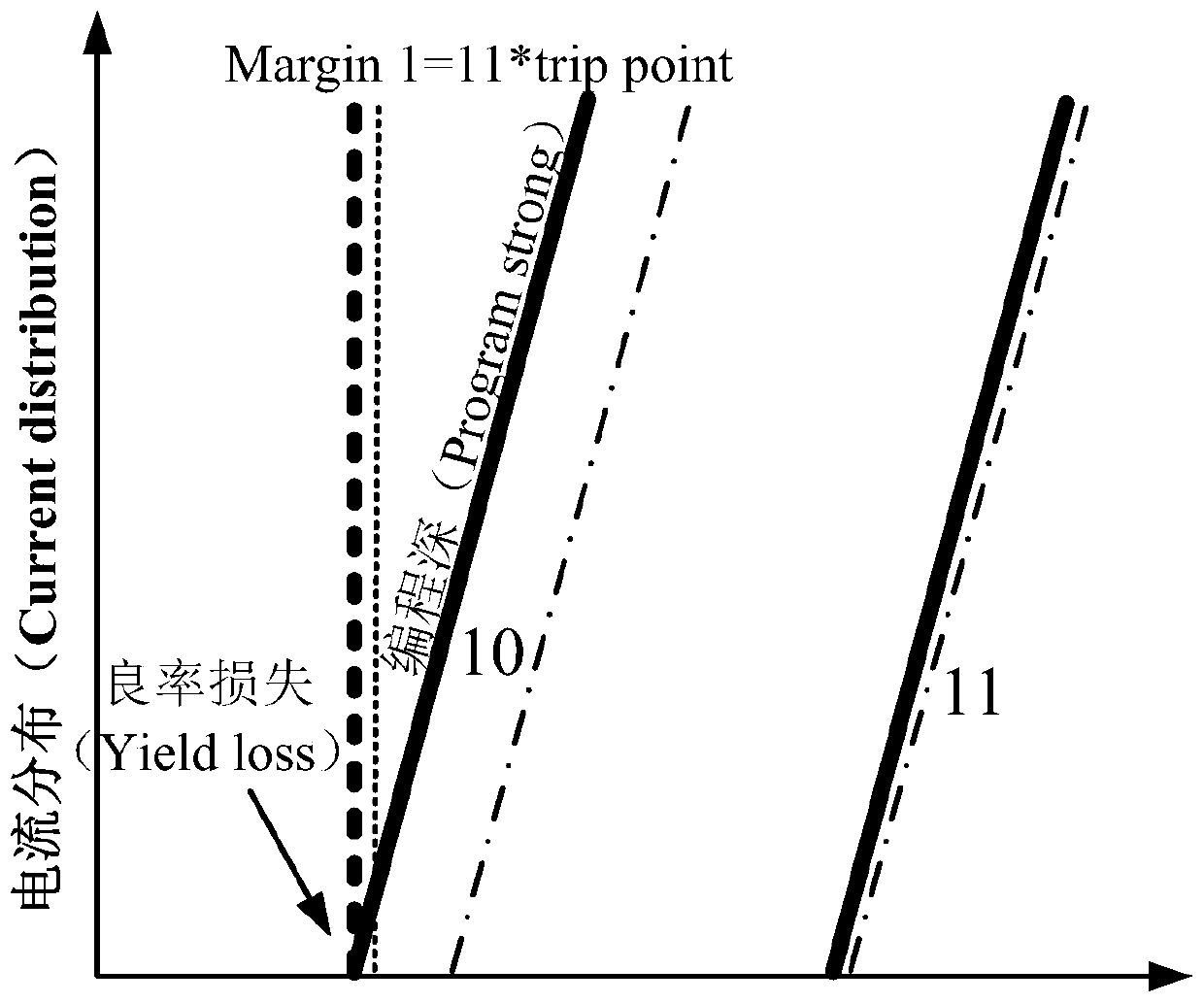 A method for reading data from flash memory of split-gate type double-bit storage unit