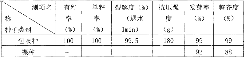 Pellet coating method for Trifolium repens L. seed