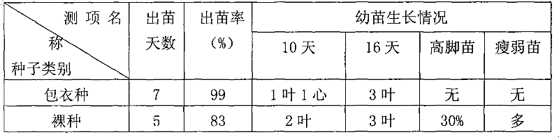 Pellet coating method for Trifolium repens L. seed