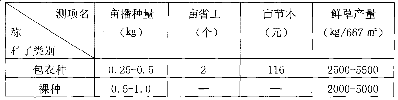 Pellet coating method for Trifolium repens L. seed