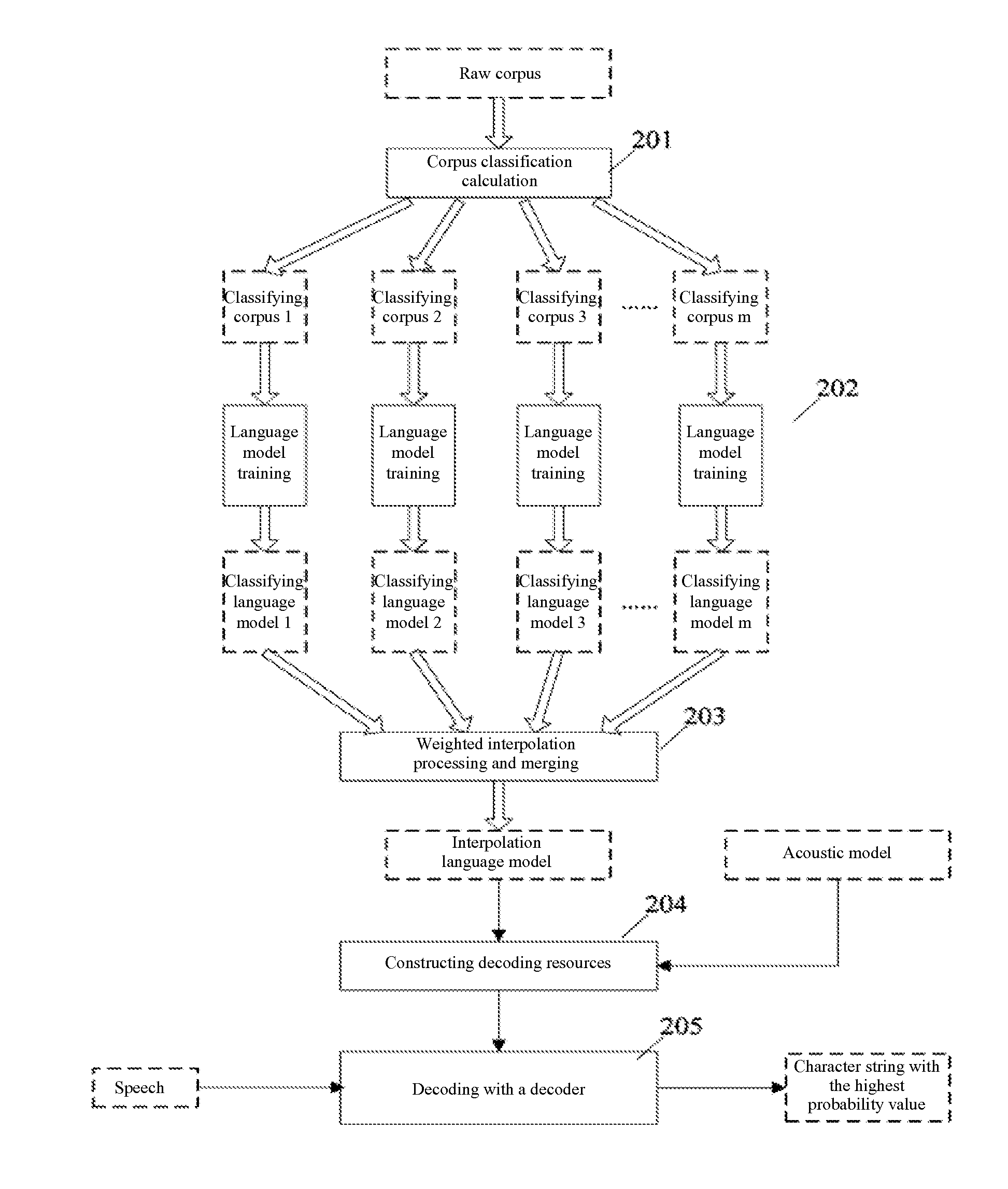 Method and system for automatic speech recognition