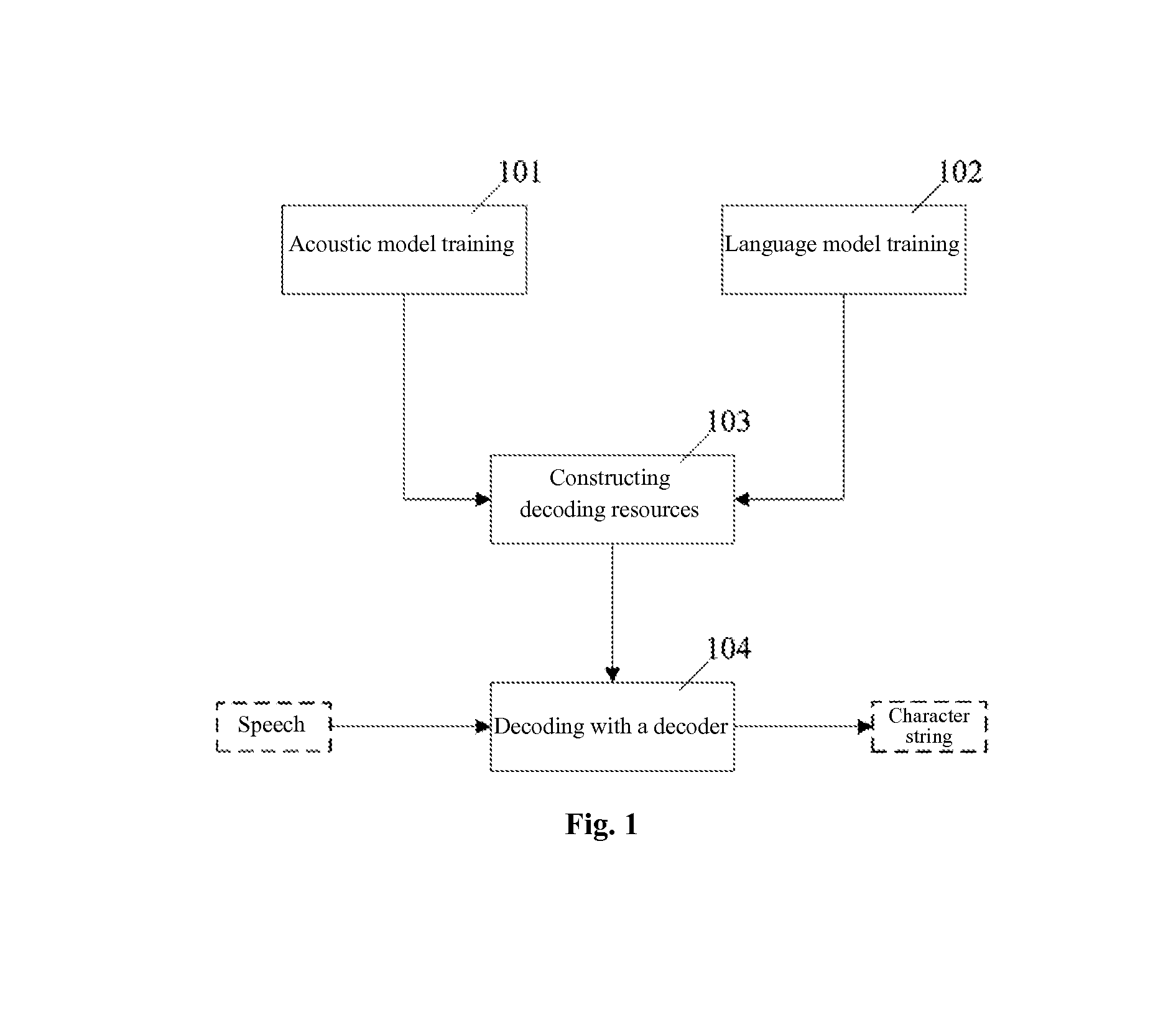 Method and system for automatic speech recognition