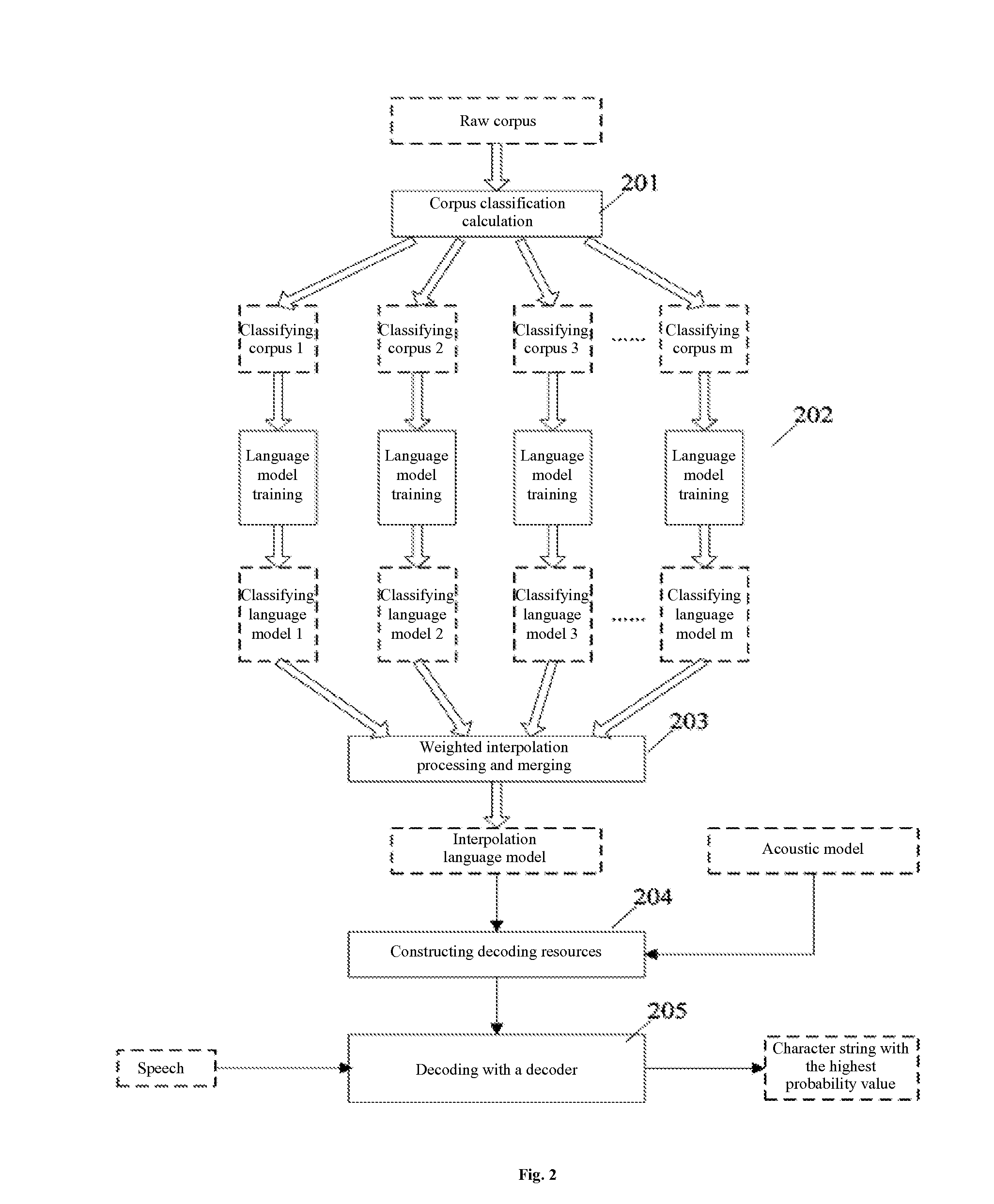 Method and system for automatic speech recognition