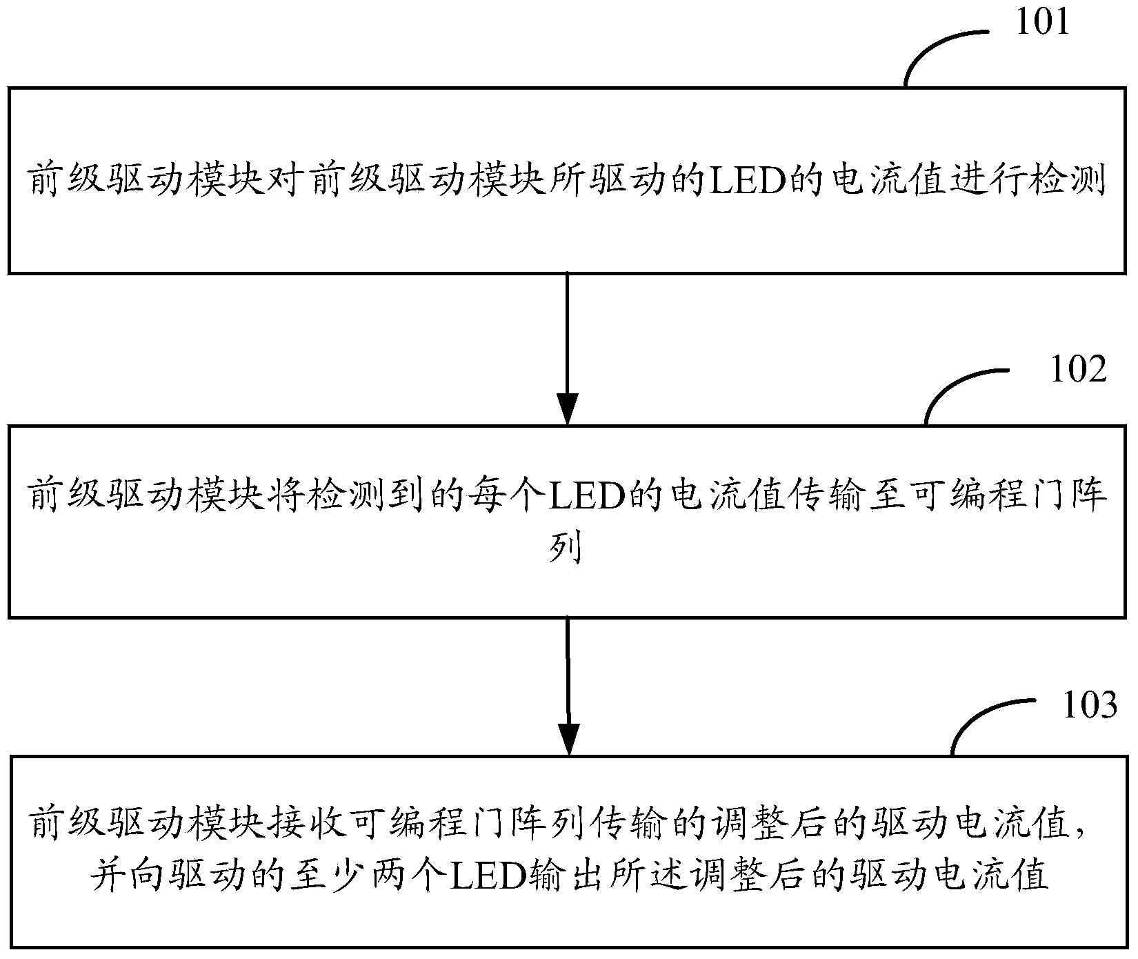 Current regulation method and system, pre-driver module and programmable logic gate array