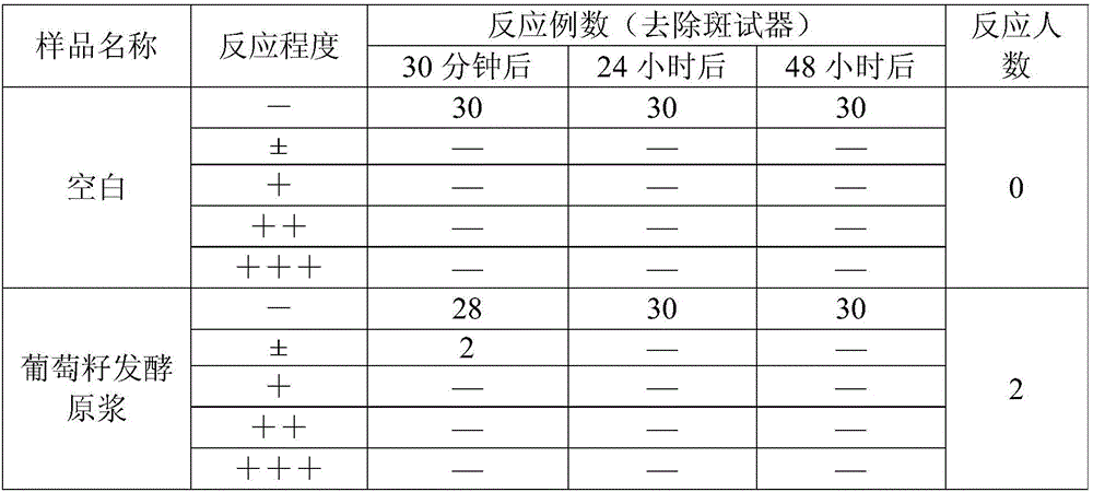 Grape pip fermented raw stock cosmetic as well as preparation method and application thereof