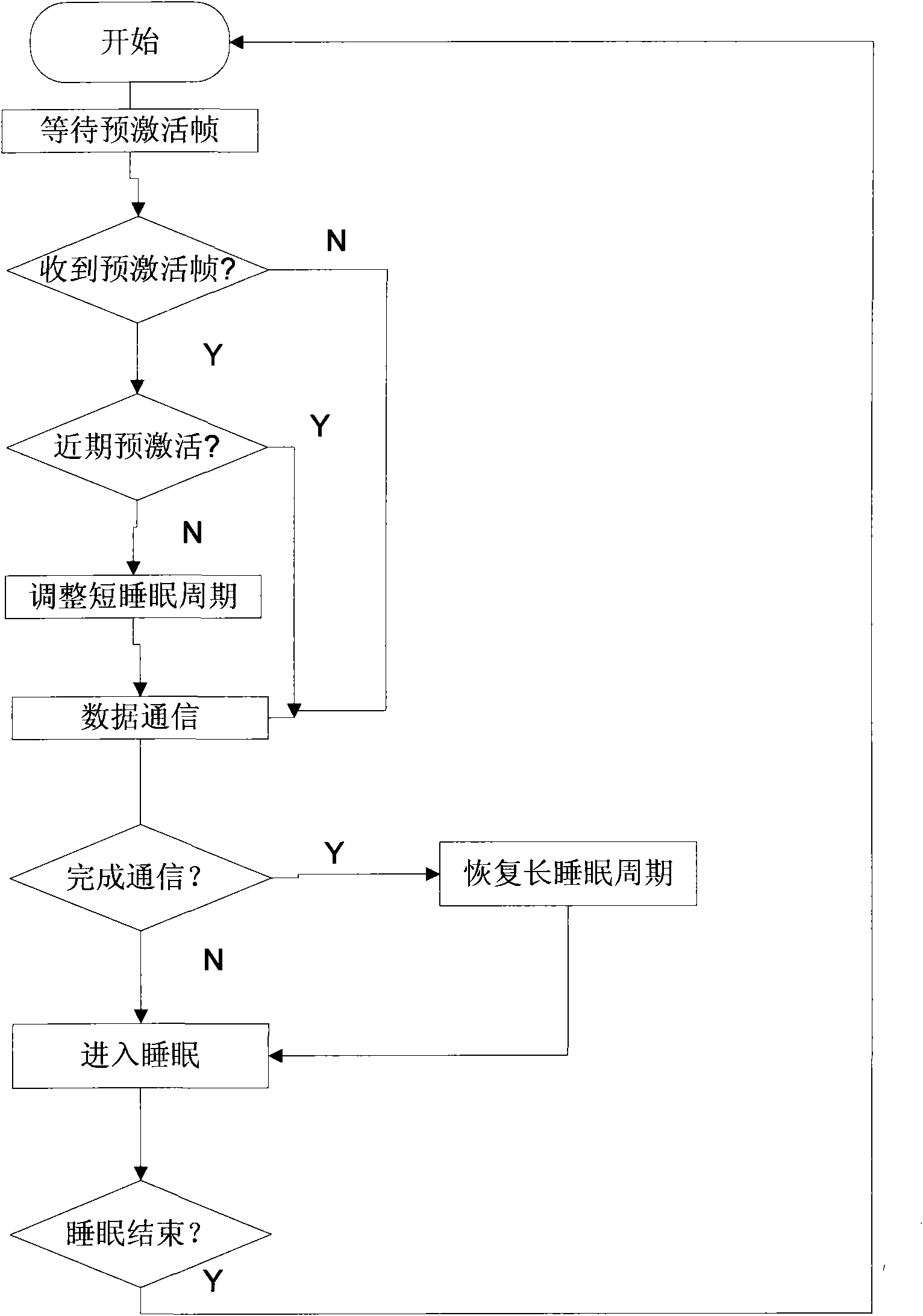 Node energy consumption management method for wireless sensor network