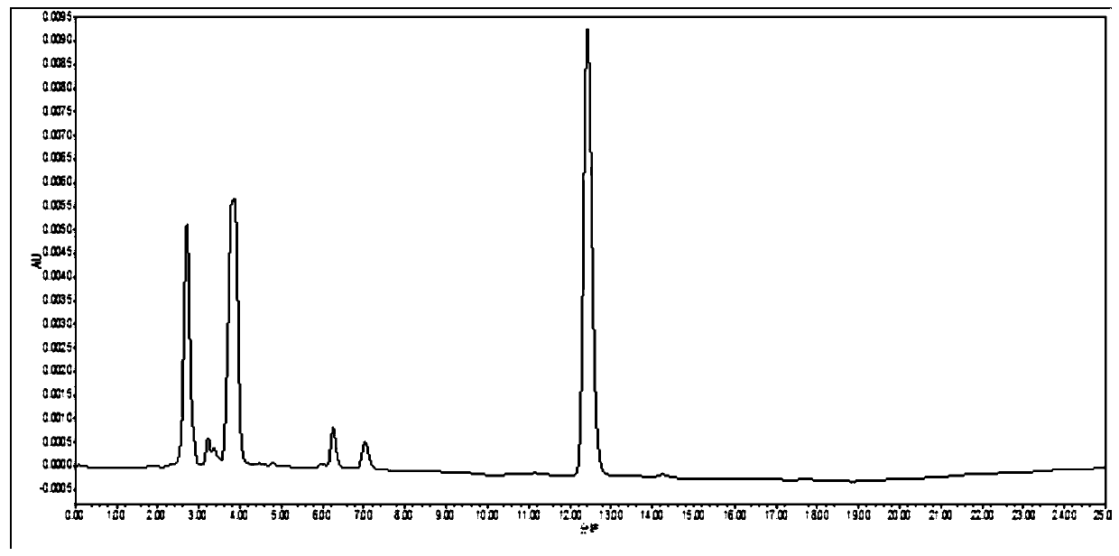 Pharmacokinetics and elimination detection method of sodium ceftiofur in chicken body