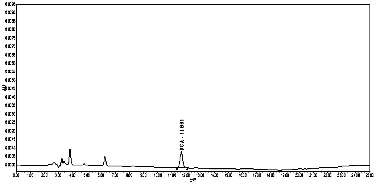 Pharmacokinetics and elimination detection method of sodium ceftiofur in chicken body