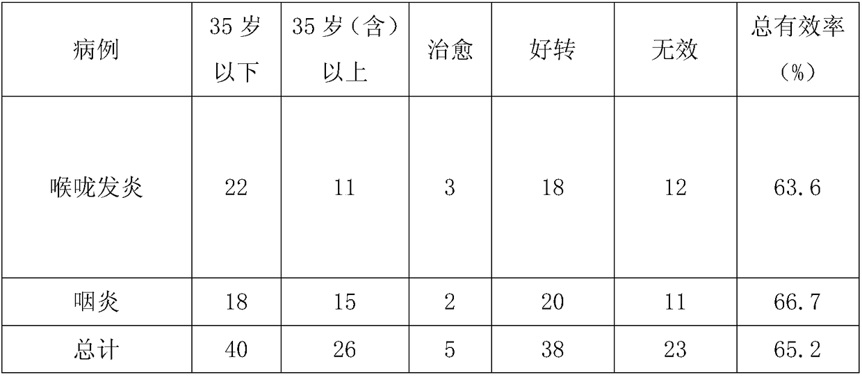 Jasminum sambac tea with functions of clearing throats and relieving sore throats and method for preparing jasminum sambac tea