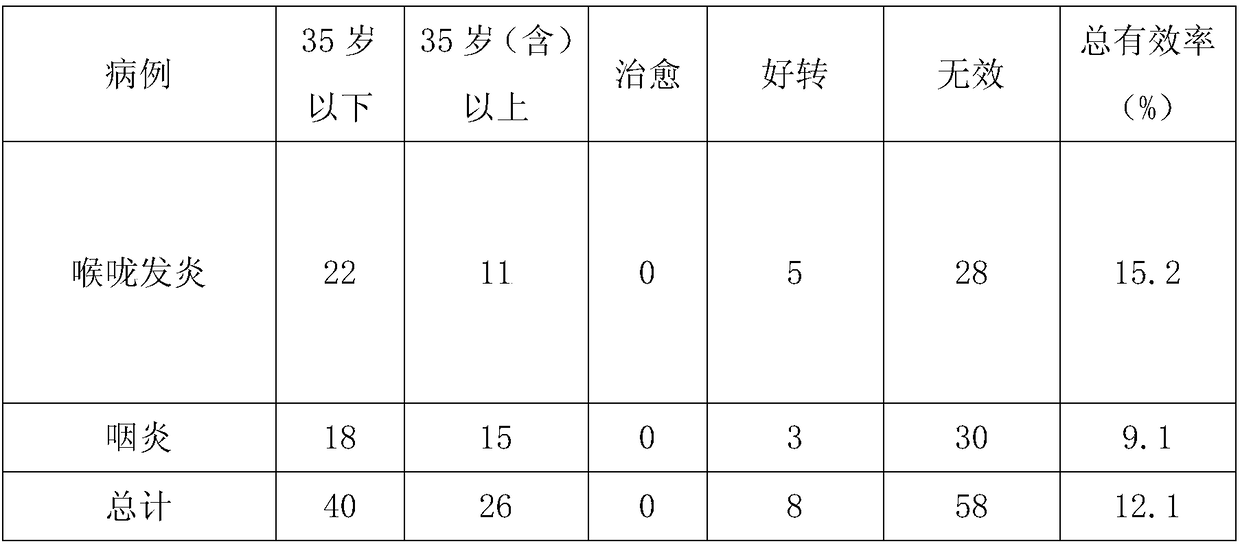 Jasminum sambac tea with functions of clearing throats and relieving sore throats and method for preparing jasminum sambac tea