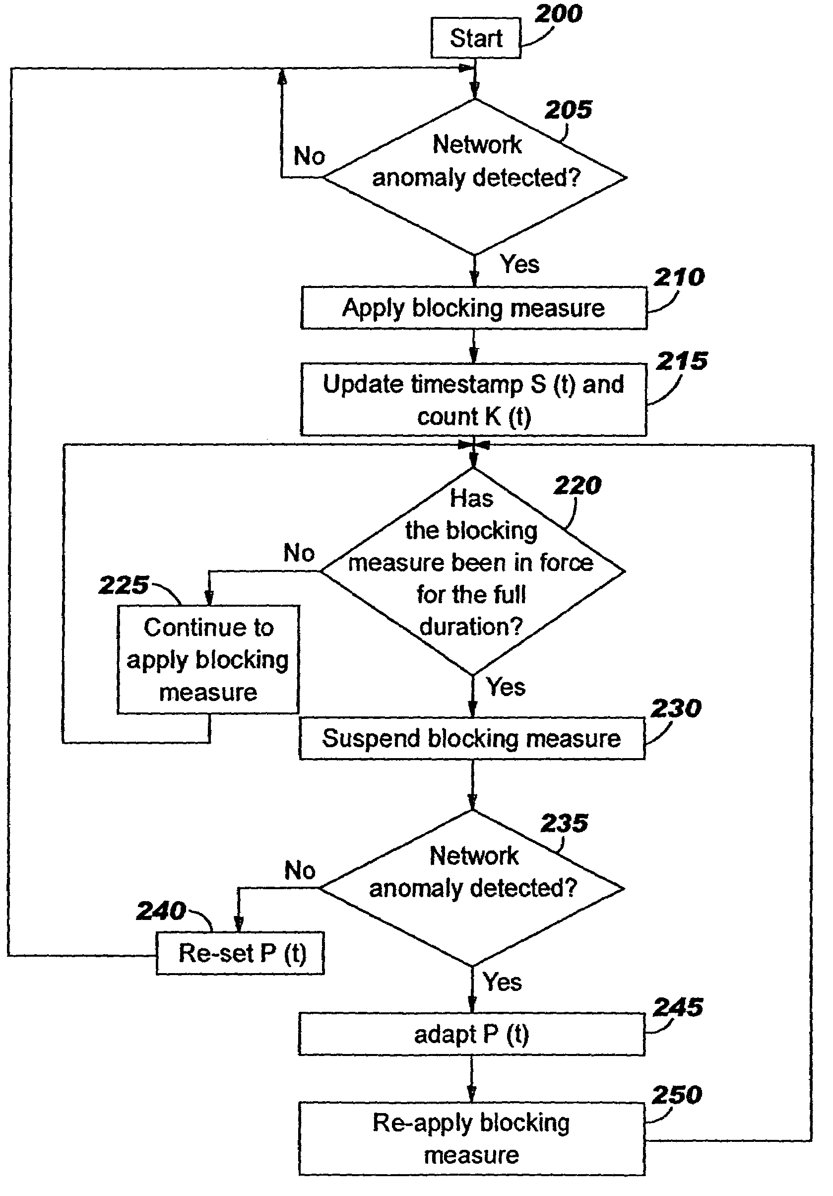 Blocking of spam e-mail at a firewall