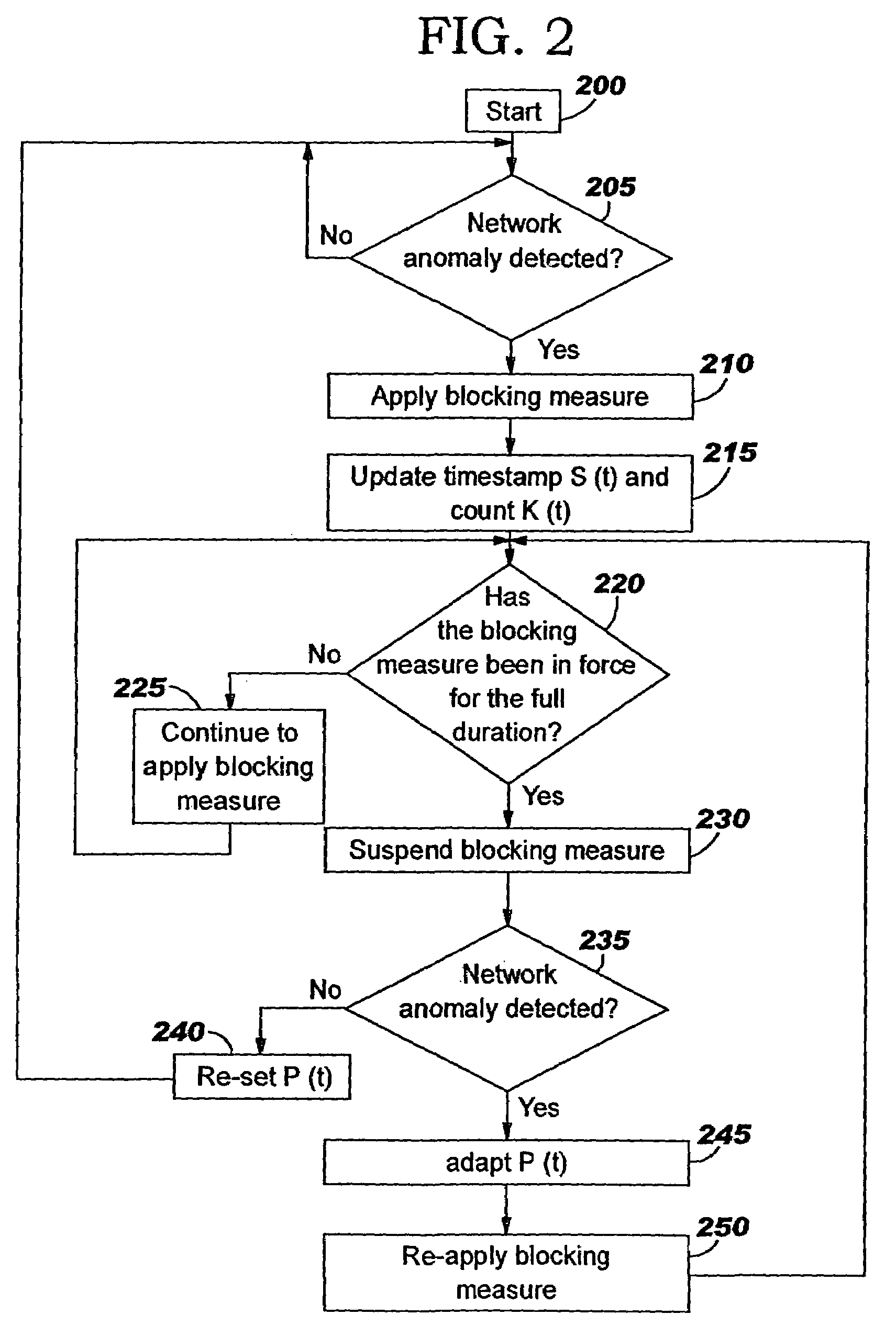 Blocking of spam e-mail at a firewall