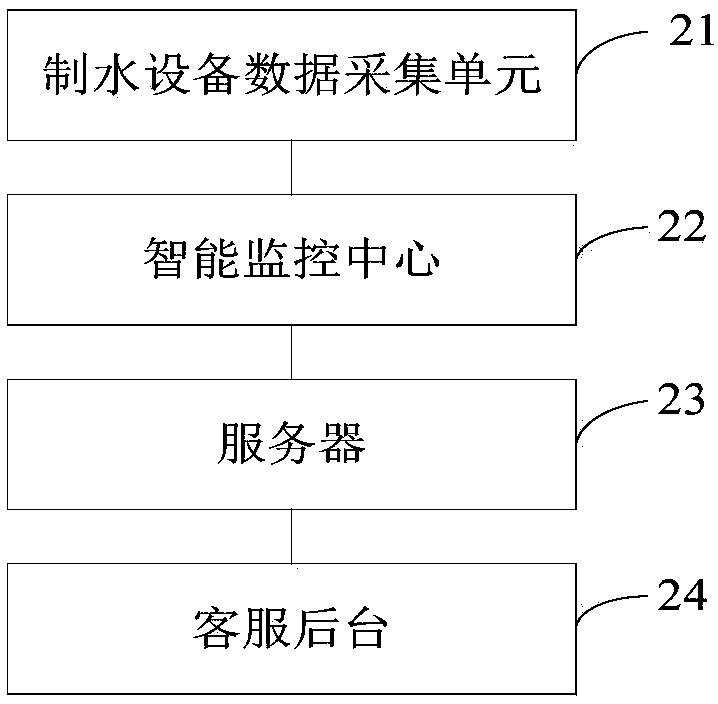 Method and system for intelligently interacting and controlling water making equipment