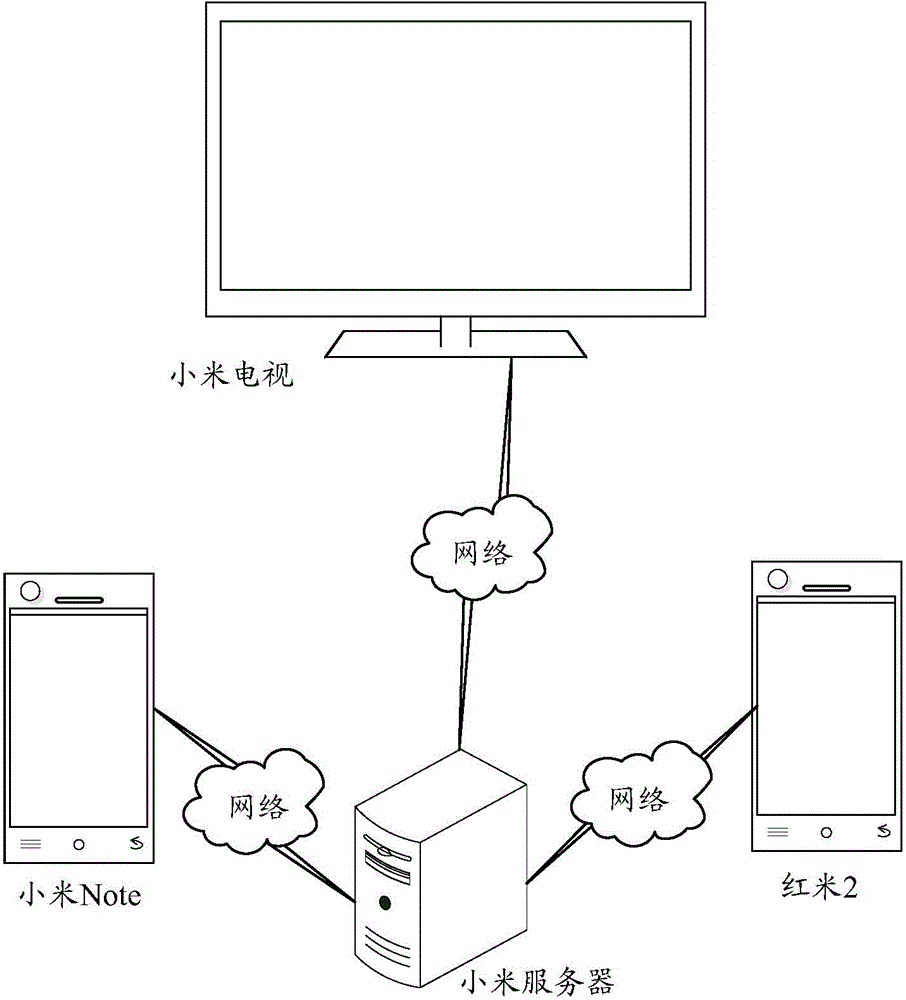 Household appliances control method, device, router and terminal