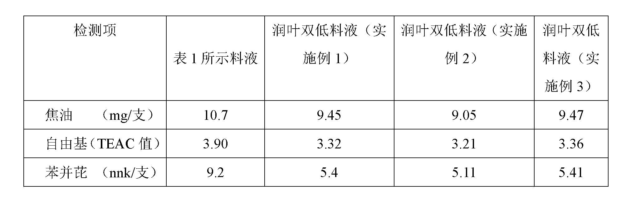 Preparation method of tobacco leaf moisturizing liquor for lowering tar content and benzopyrene content