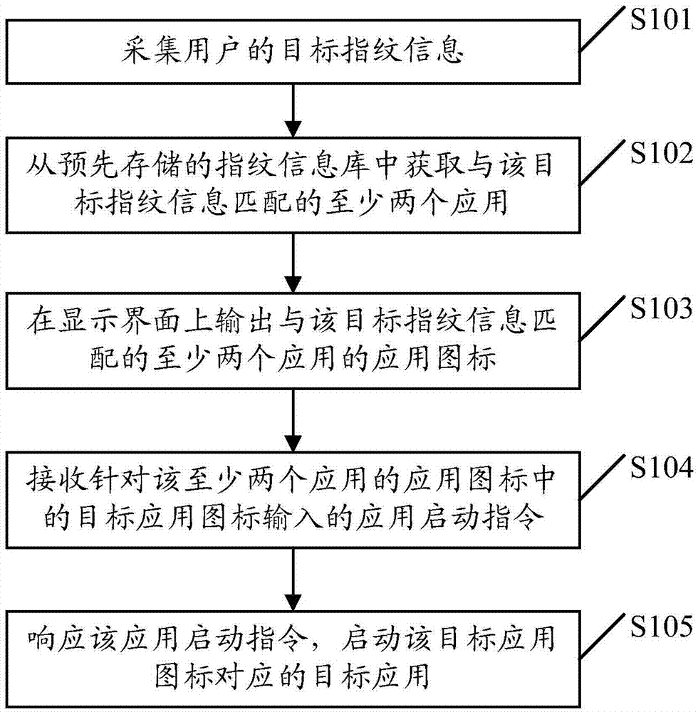 Mobile terminal application starting method and mobile terminal