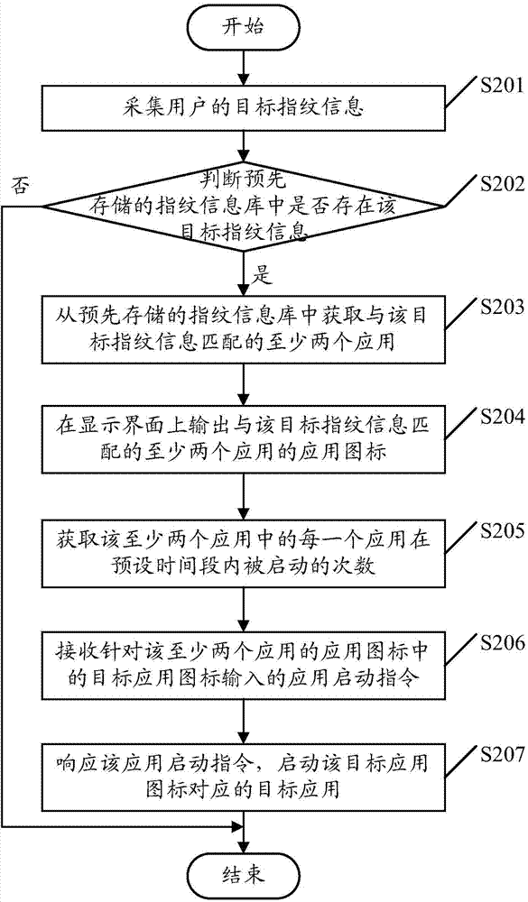 Mobile terminal application starting method and mobile terminal