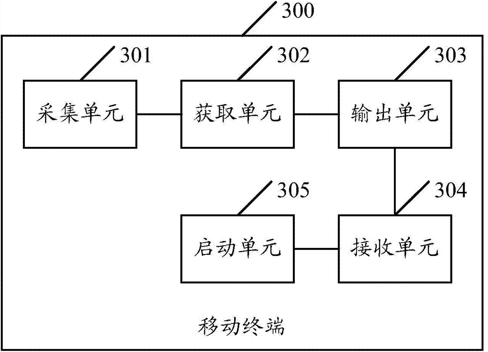 Mobile terminal application starting method and mobile terminal