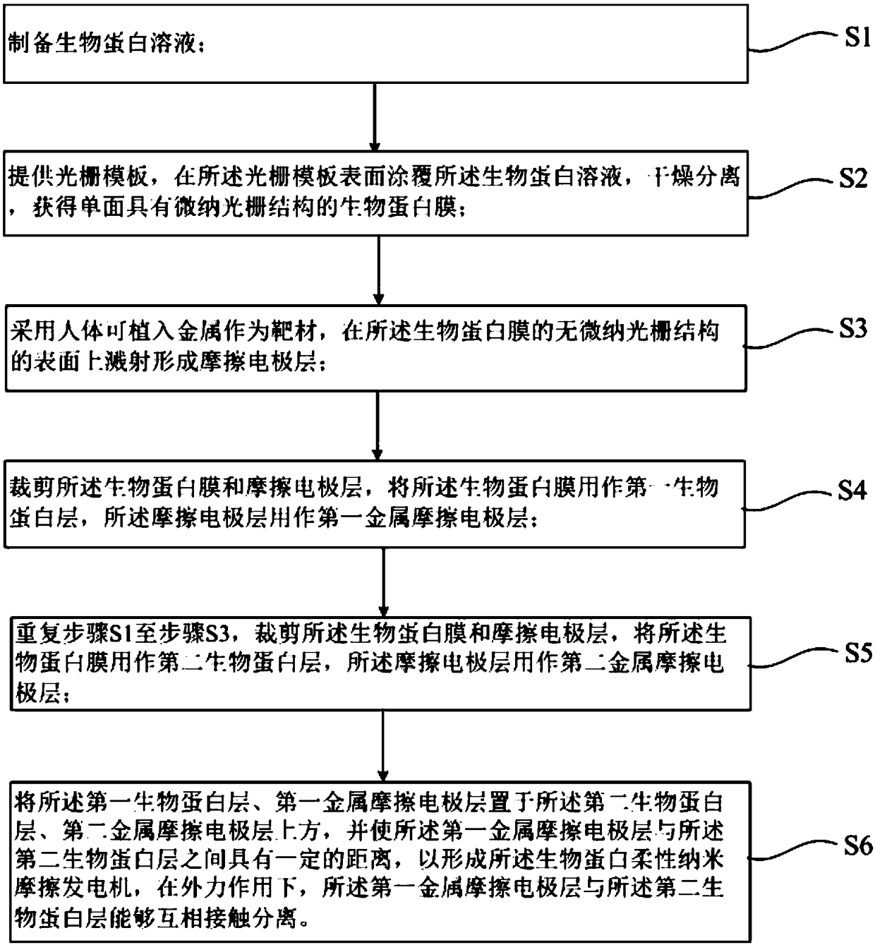 Biological protein flexible nanometer friction electric generator and preparation method thereof