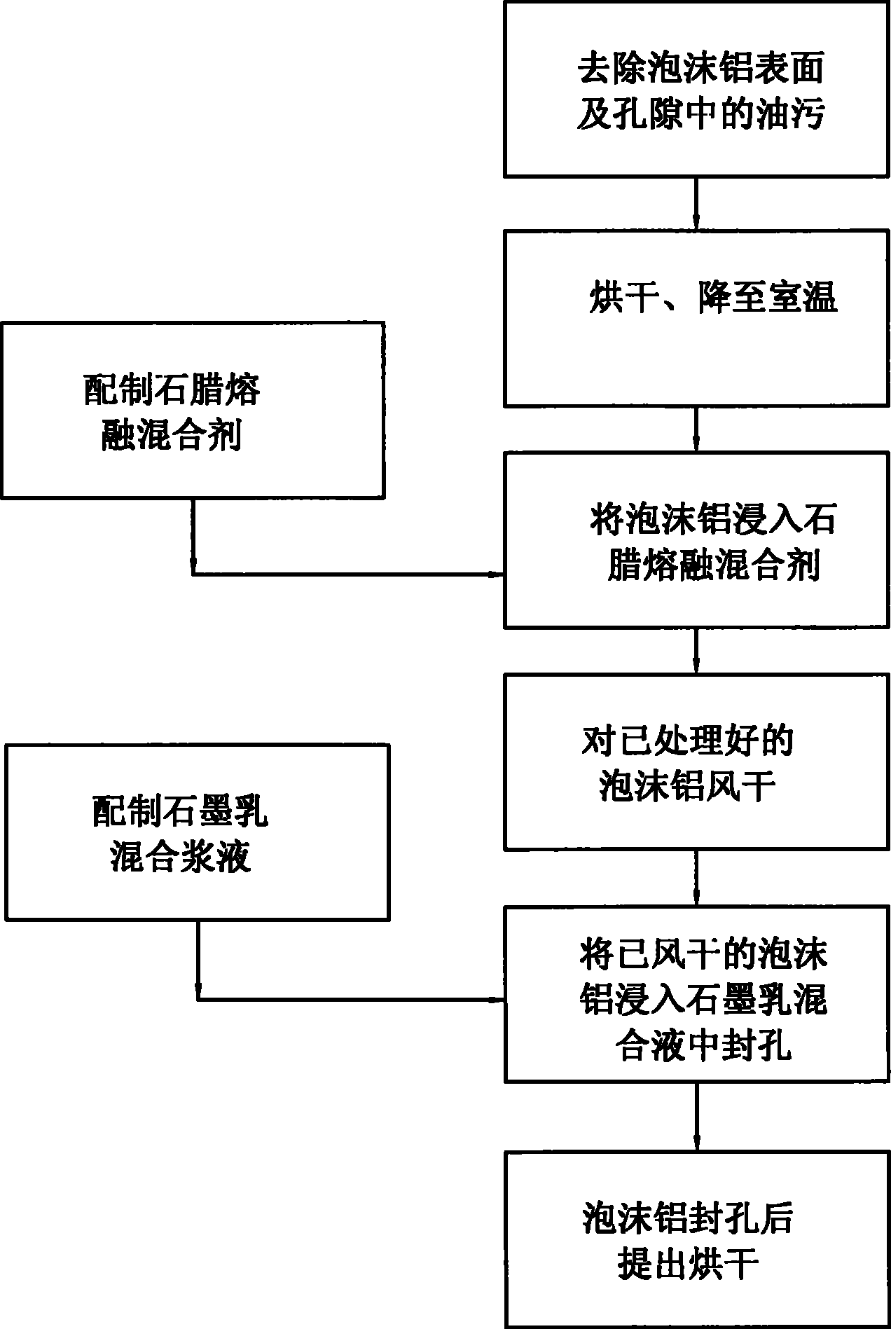 Heat superconducting composite phase change energy storage material