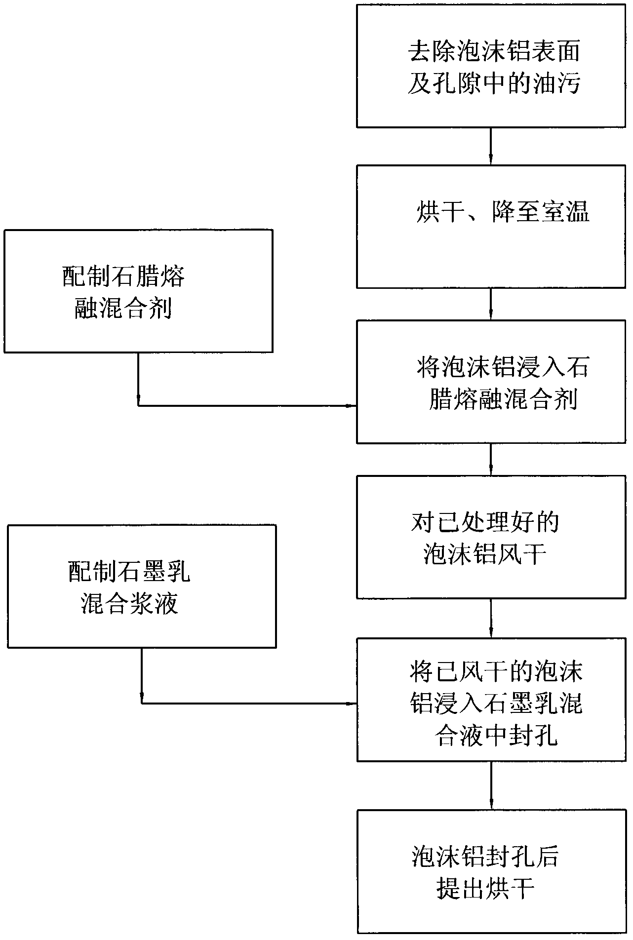 Heat superconducting composite phase change energy storage material